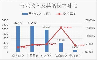 中國上市航空公司2016年財(cái)務(wù)報(bào)表解析